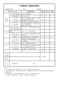 中层管理人员通用绩效考核表(定)