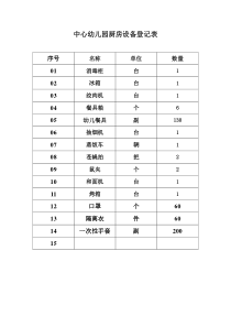 中心幼儿园厨房设备登记表