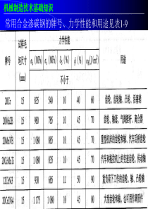 红宇厂《机械制造基础》培训课件之二