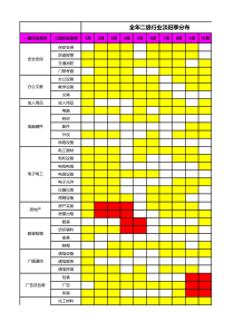 二级行业淡旺季分布图