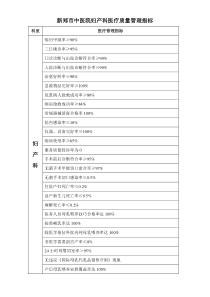 产科医疗质量管理指标