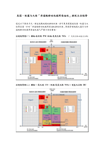 美国、欧盟与大陆「非道路移动机械用柴油机」排放立法趋势