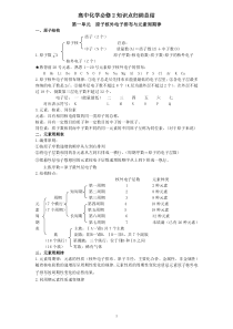 人教版化学必修二知识点归纳总结