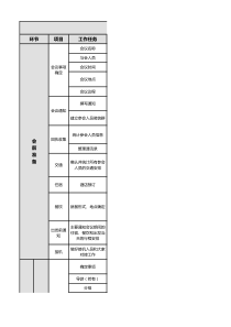 会务工作流程