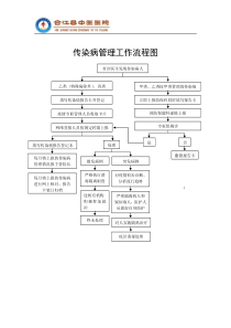 传染病管理工作流程图