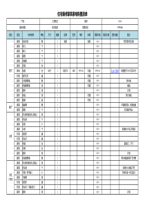 住宅装修家具购置清单