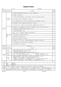 保洁绩效考核表