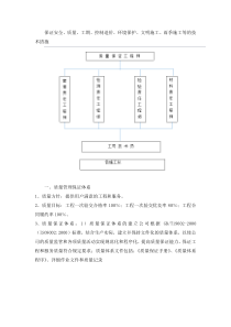 保证安)保证安全、质量、工期、控制造价、环境保护、文明施工、雨季施工等的技术措施;