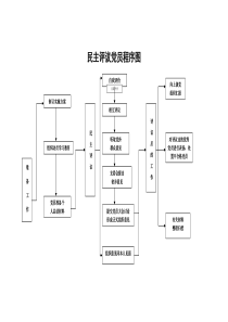 党务工作流程图-(1)