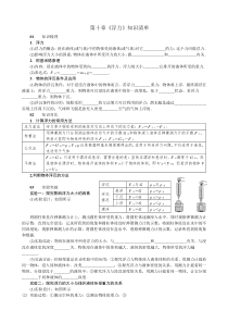 八年级物理第十章《浮力》知识清单