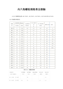 内六角螺栓规格表