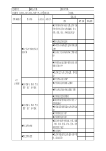 内审检查表(全)