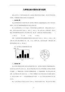 几种常见统计图的比较与选择