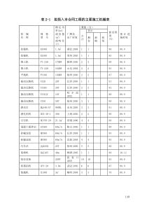 表2-1 2-2主要施工机械配备表