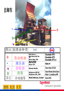 美孚润滑油行业应用案例--工程机械