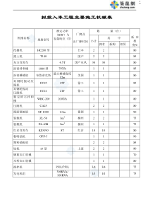 表7—4 拟投入本工程主要施工机械表_secret