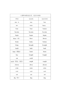 初中主要英语单词过去式和过去分词