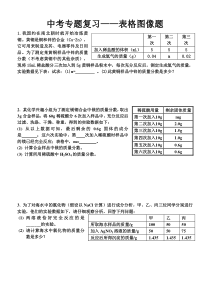 初中化学计算题之表格图像题