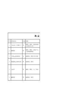 西交大机械学院导师信息