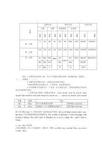 初中英语代词总结