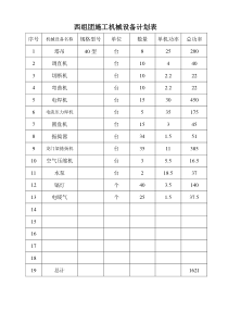 西组团施工机械设备计划表