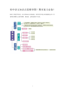 初中语文知识点思维导图!期末复习必备!