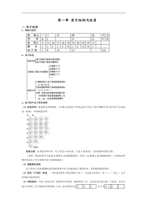 化学选修三第一章《原子结构与性质》知识点及全套练习题(含答案解析)