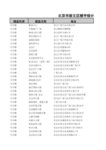 北京市崇文区楼宇