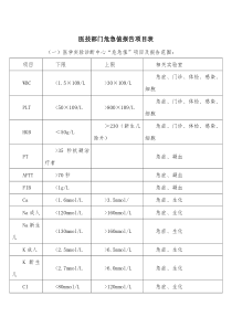 医技部门危急值报告项目表