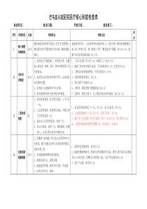 医疗核心制度督查表