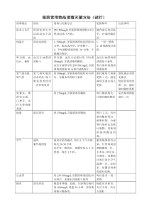 医院常用物品消毒灭菌方法