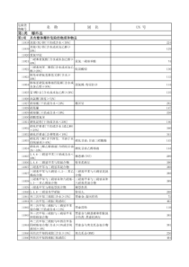 危险品类别查询