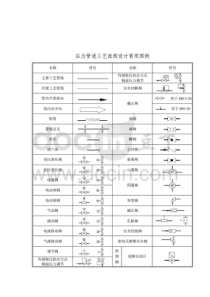 压力管道工艺流程图PID图例