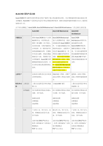 各个版本CAD功能比较