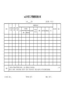 员工考勤情况统计表