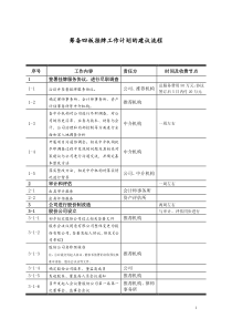 四板挂牌操作程序