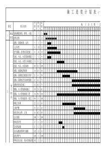 园林绿化施工进度表