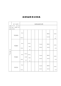 国内外各润滑油牌号对照表