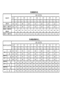 图集16G101-1-受拉钢筋锚固长度