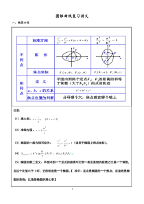 圆锥曲线复习讲义