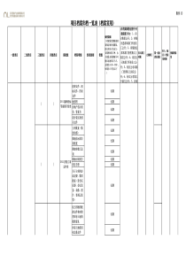 地产类项目档案归档目录一览表(档案室用)