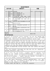 备品备件验收单