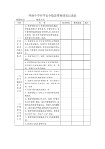 安全隐患月排查情况记录表