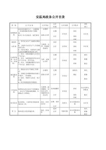 安监局政务公开目录