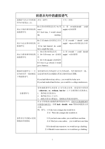 完整虚拟语气用法表格归纳图