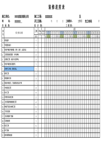 家装公司装修施工进度表