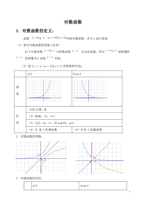 对数与对数函数经典例题.