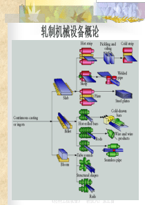 轧制机械概论