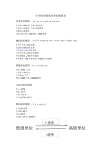 小学四年级数学常见单位换算表