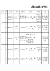 工程部强电专业设备维护计划表